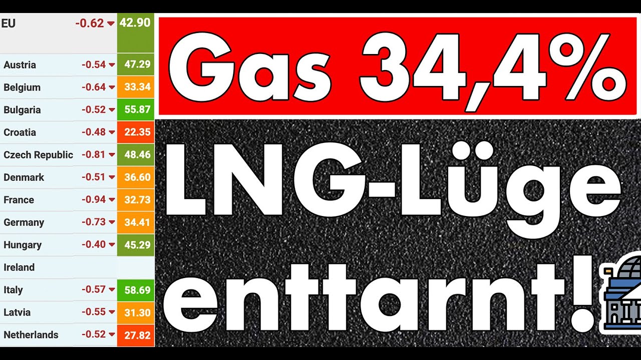 Gas-Lüge der Bundesnetzagentur entlarvt – Sie wissen selbst nicht, ob die Gasspeicher reichen!