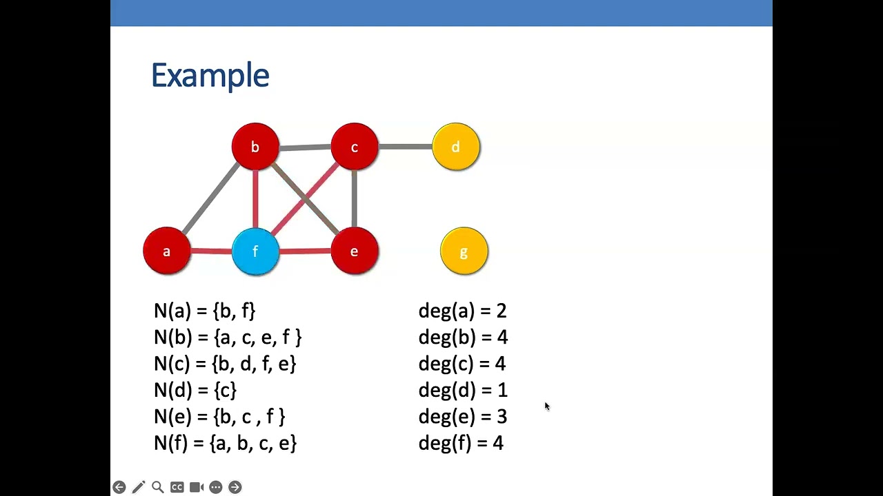 2 - Undirected Graph | Graph Theory | Discrete Math