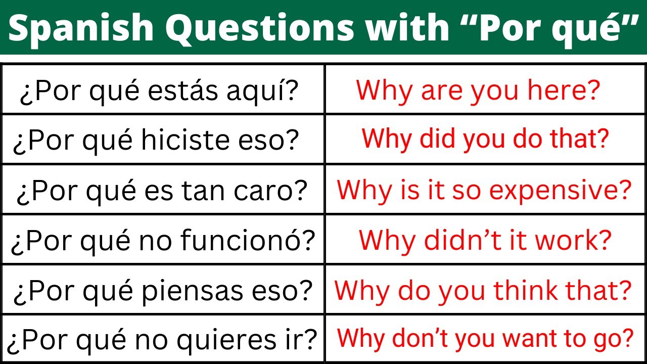 Top 40 Common Spanish Questions with 