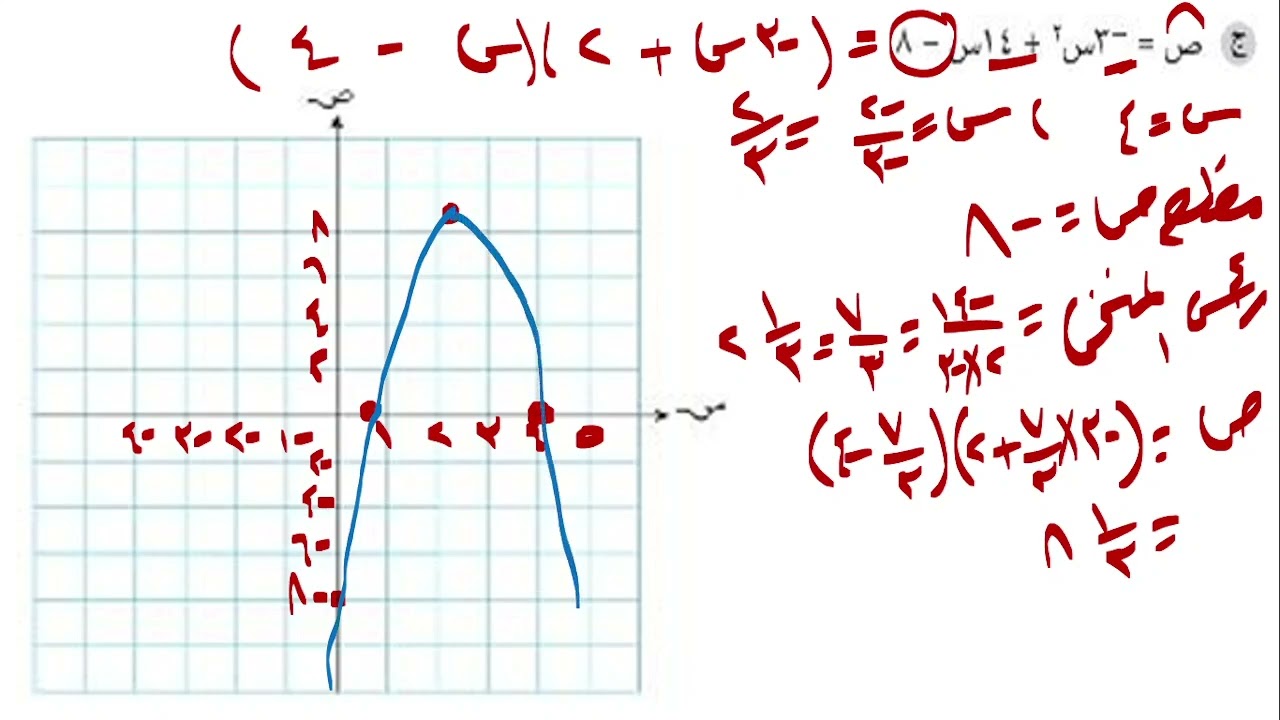 رياضيات11 تقدمى ف1 رسم الدالة  التربيعية كتاب النشاط تمارين (1- 2)