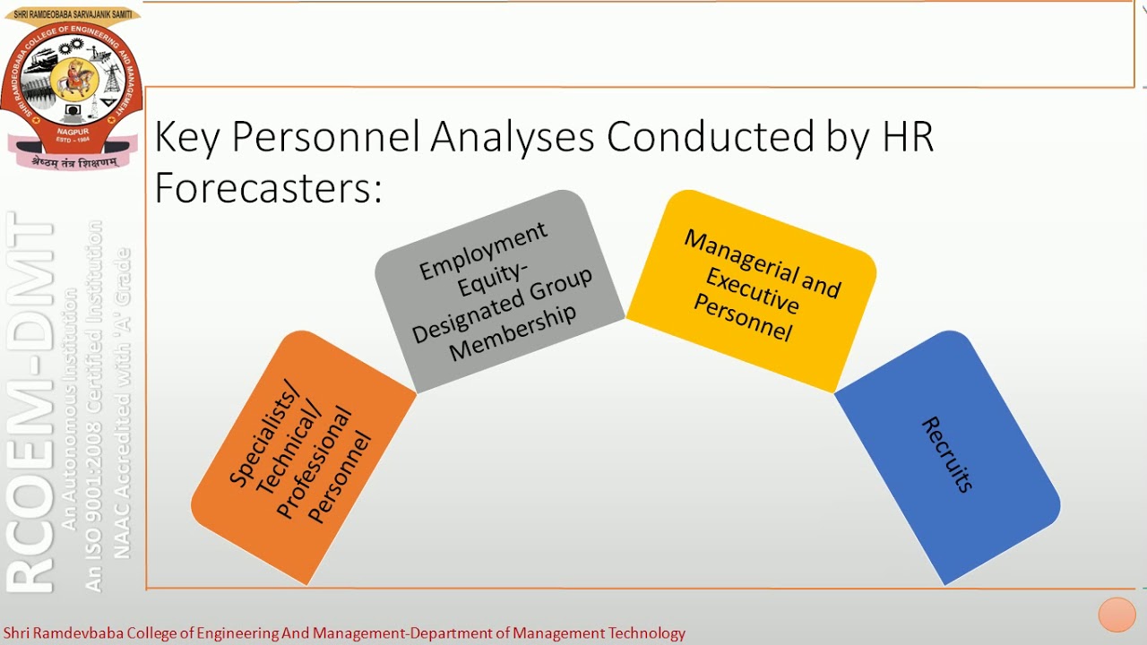 Human Resource Forecasting Process MBA