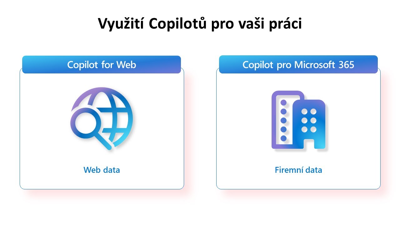Microsoft Copilot představení