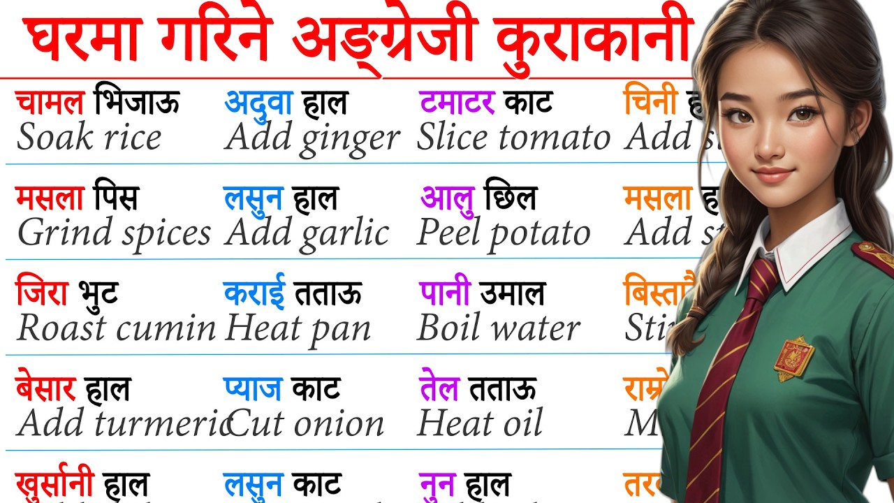 घरमा अङ्ग्रेजीमा कुराकानी गर्न सिक्नुहोस् How to start basic English? English speaking course
