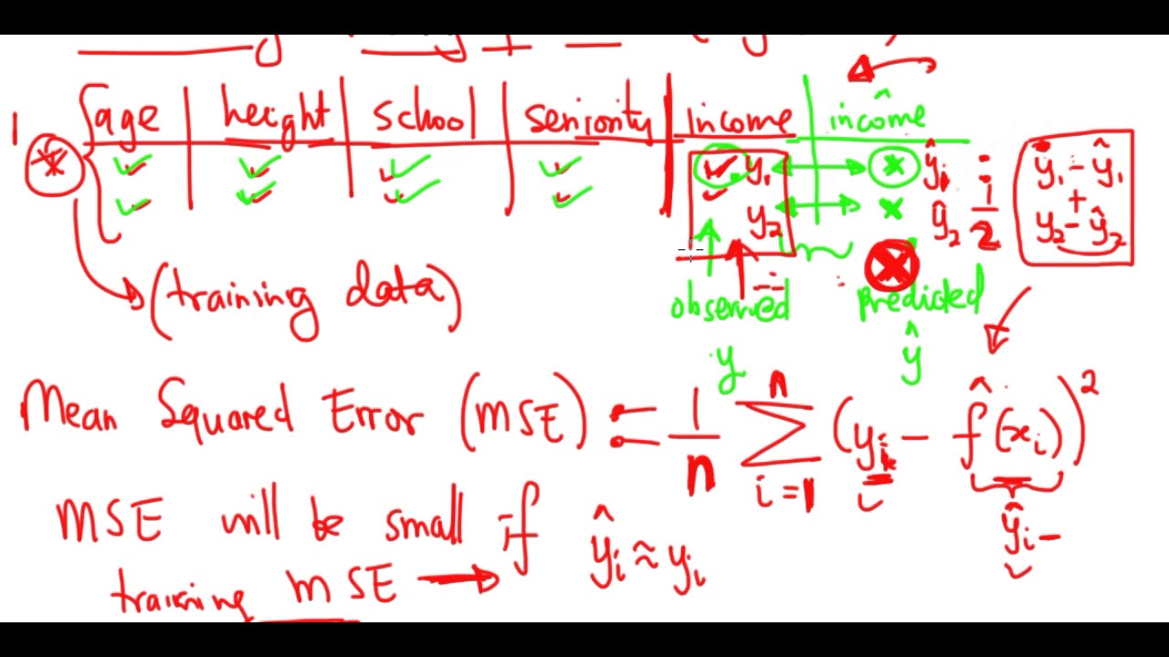 Assessing Model Accuracy - Measury of Quality of Fit