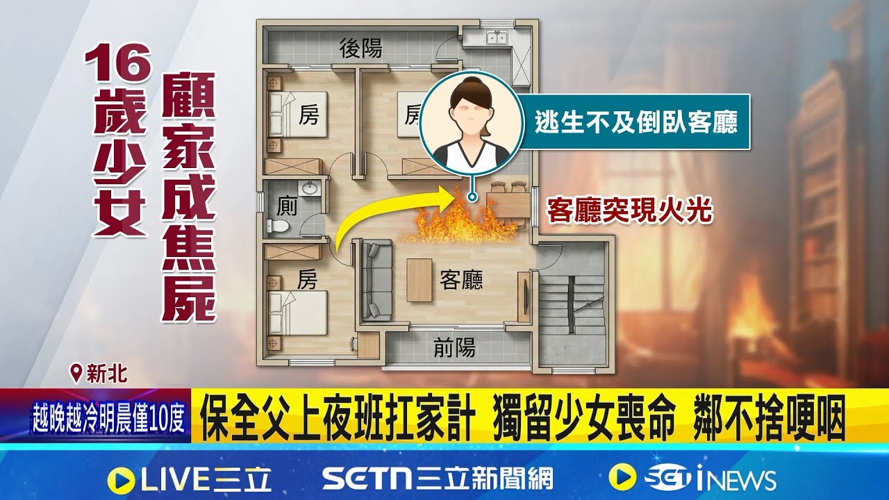 新莊惡火奪命 16歲少女逃生不及慘成焦屍   保全父親上班不在 少女獨留在家遇惡火亡│記者 陳昭文 簡翰鳴 葉子嘉│新聞一把抓20251214│三立新聞台