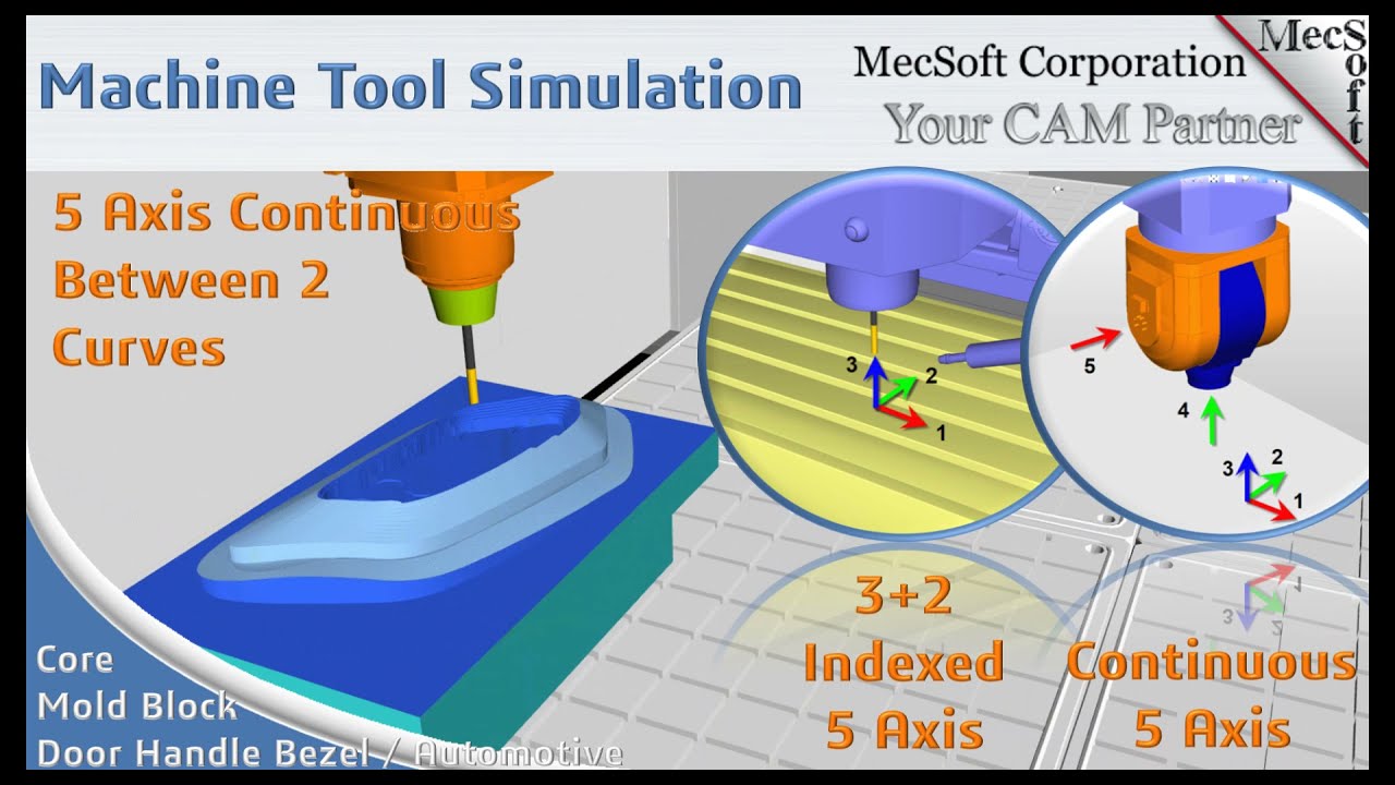 You asked for it - 5 Axis Door Handle Bezel Mold Core Machine Tool Simulation