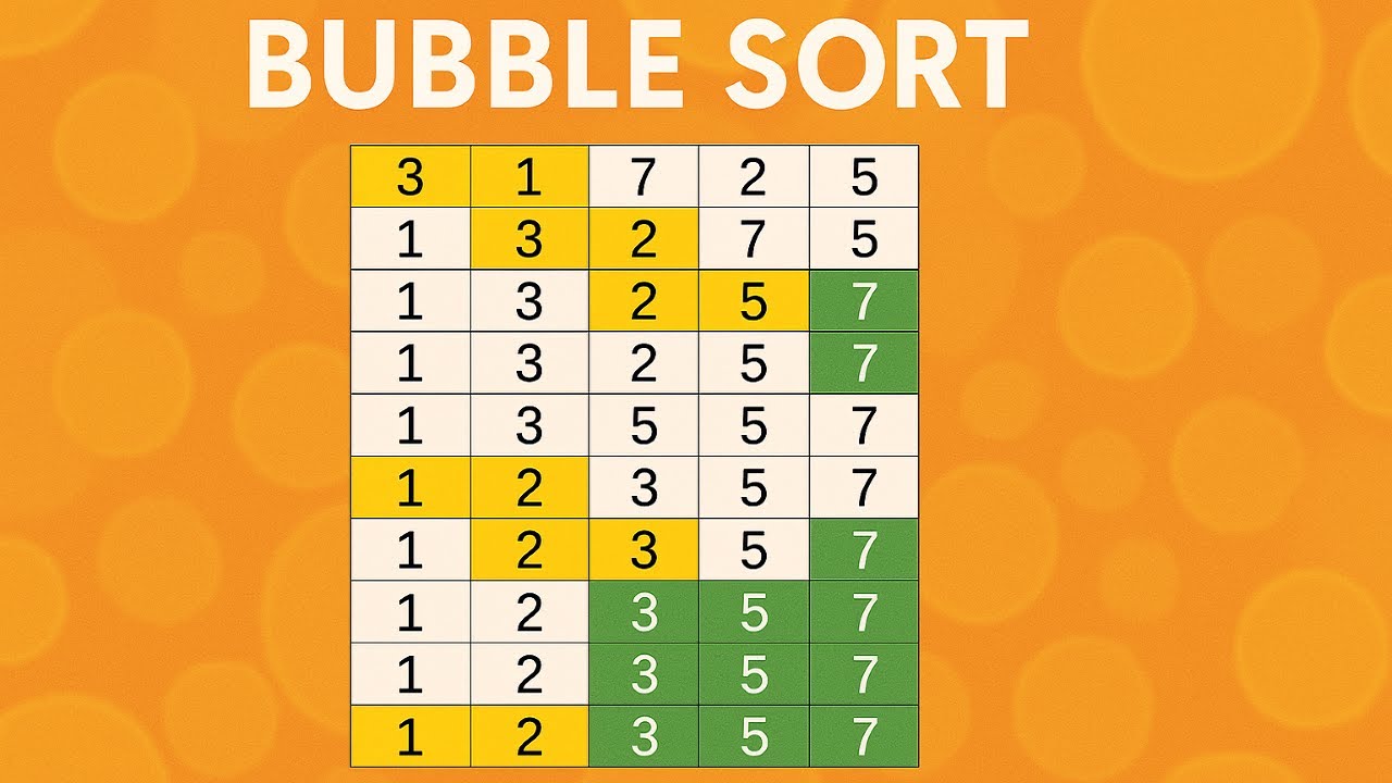 Corso sul linguaggio C - Bubble Sort - Ep. 18 (#BubbleSort #for #break)