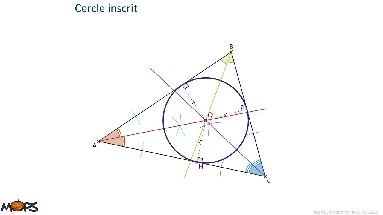 cercle inscrit