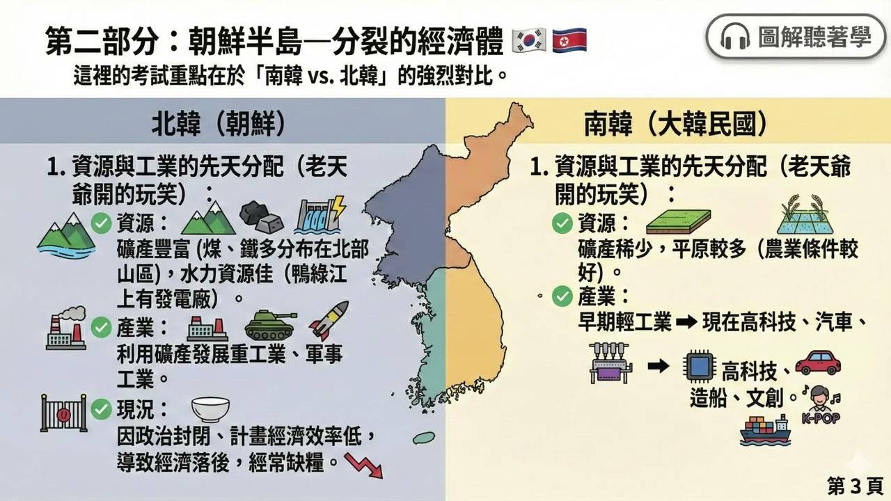 八上地理 東北亞的經濟與產業 重點整理