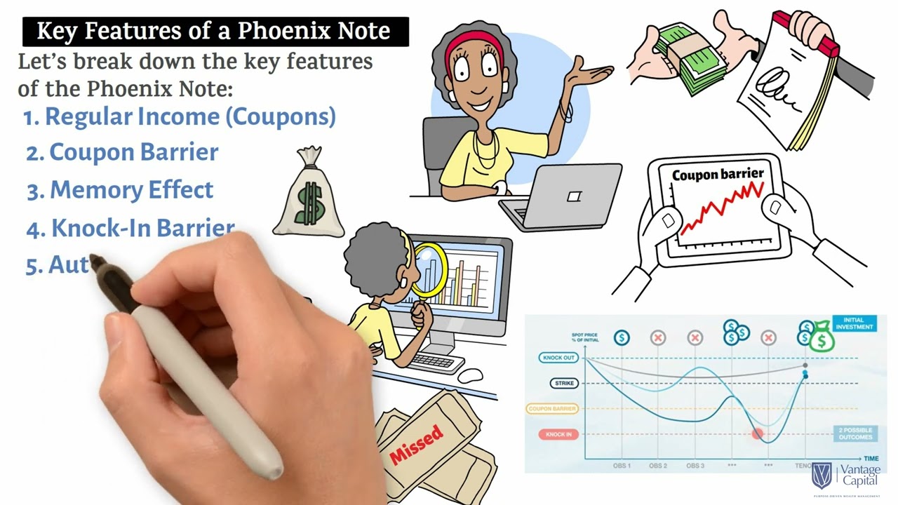 Structured Products - The Phoenix