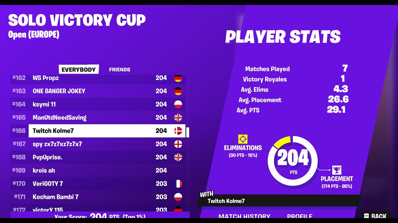 166th Solo Cash Cup