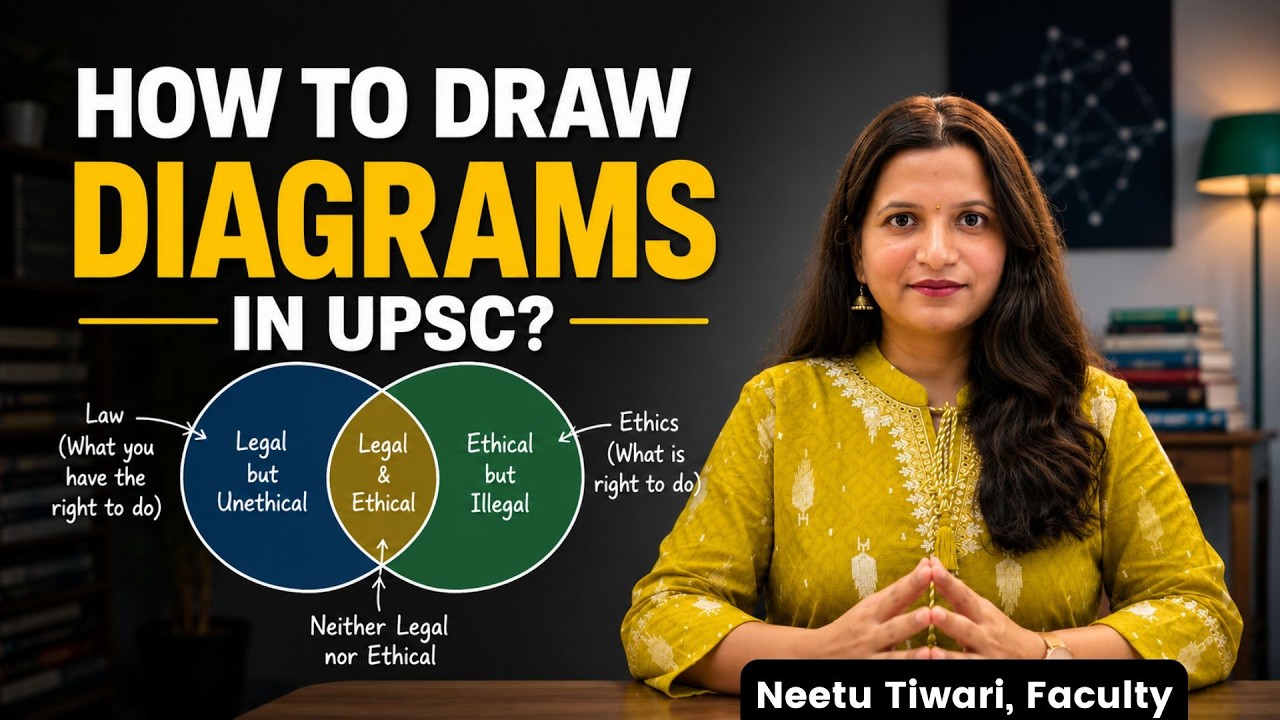 How to make diagrams in UPSC Mains? | Value addition in UPSC