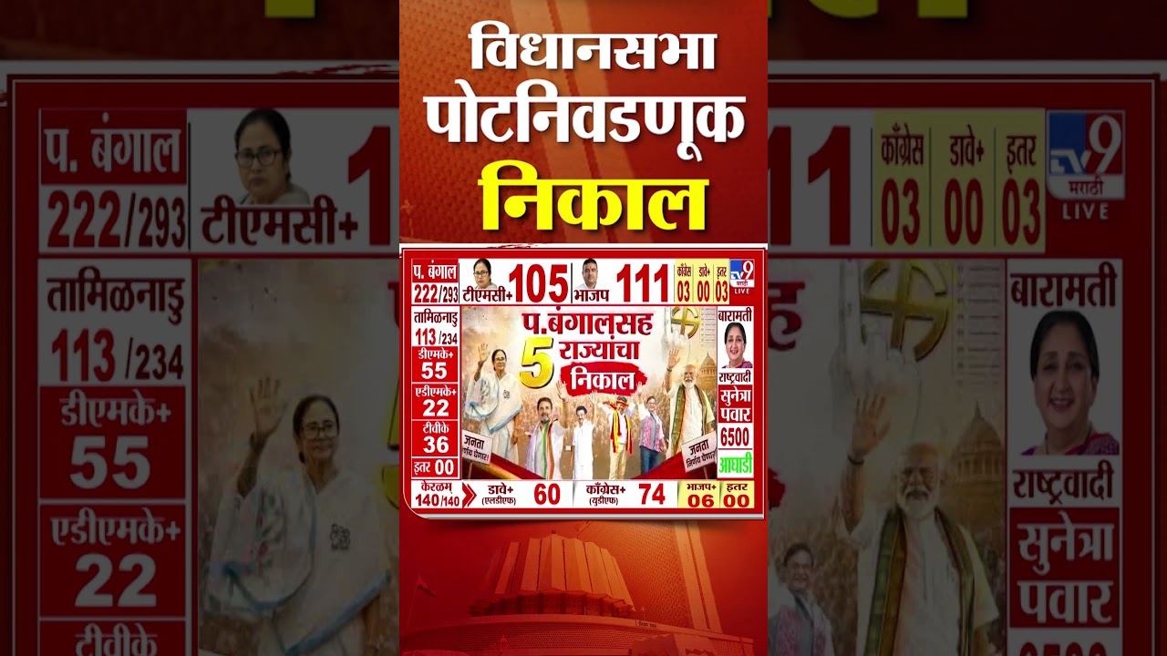 Baramati  By Poll Election Result |  बारामतीमधून सुनेत्रा पवार आघाडीवर