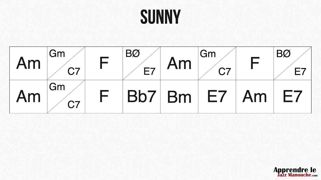 Sunny - Playback jazz manouche - Gypsy jazz backing track / play along