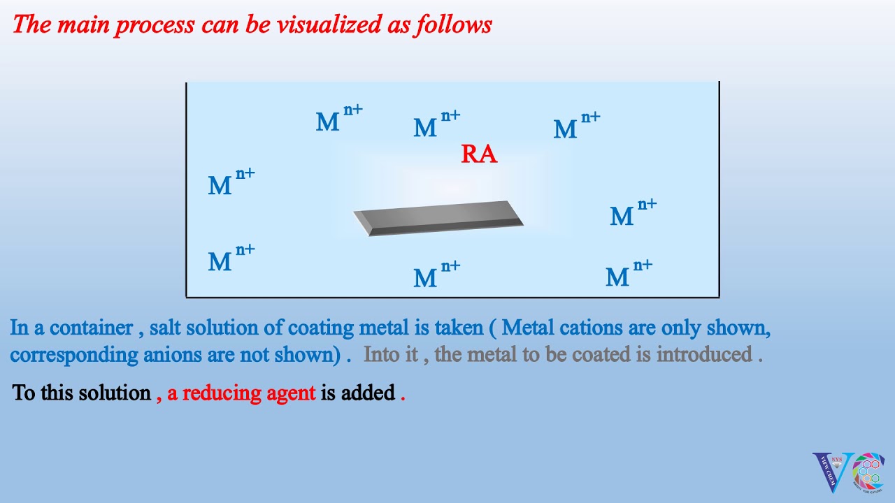 ELECTROLESS PLATING (Protection against corrosion, metallic coatings, chemistry animation)