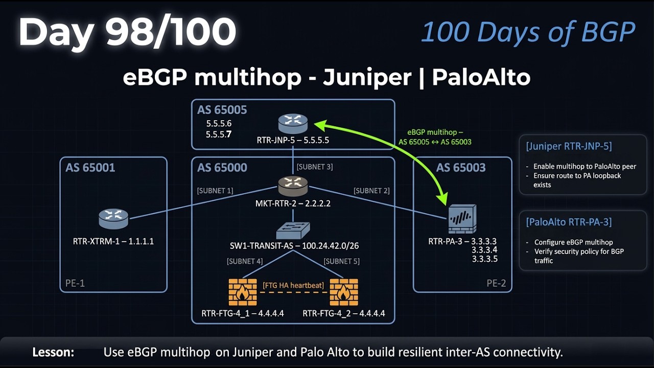08 - JNP - PA - eBGP - MultiHop