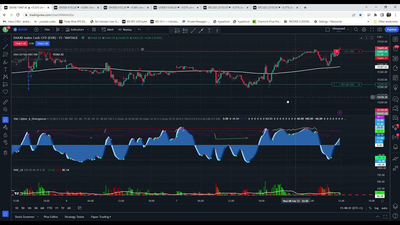 LIVE SCALP ON GERMAN DAX MARKET