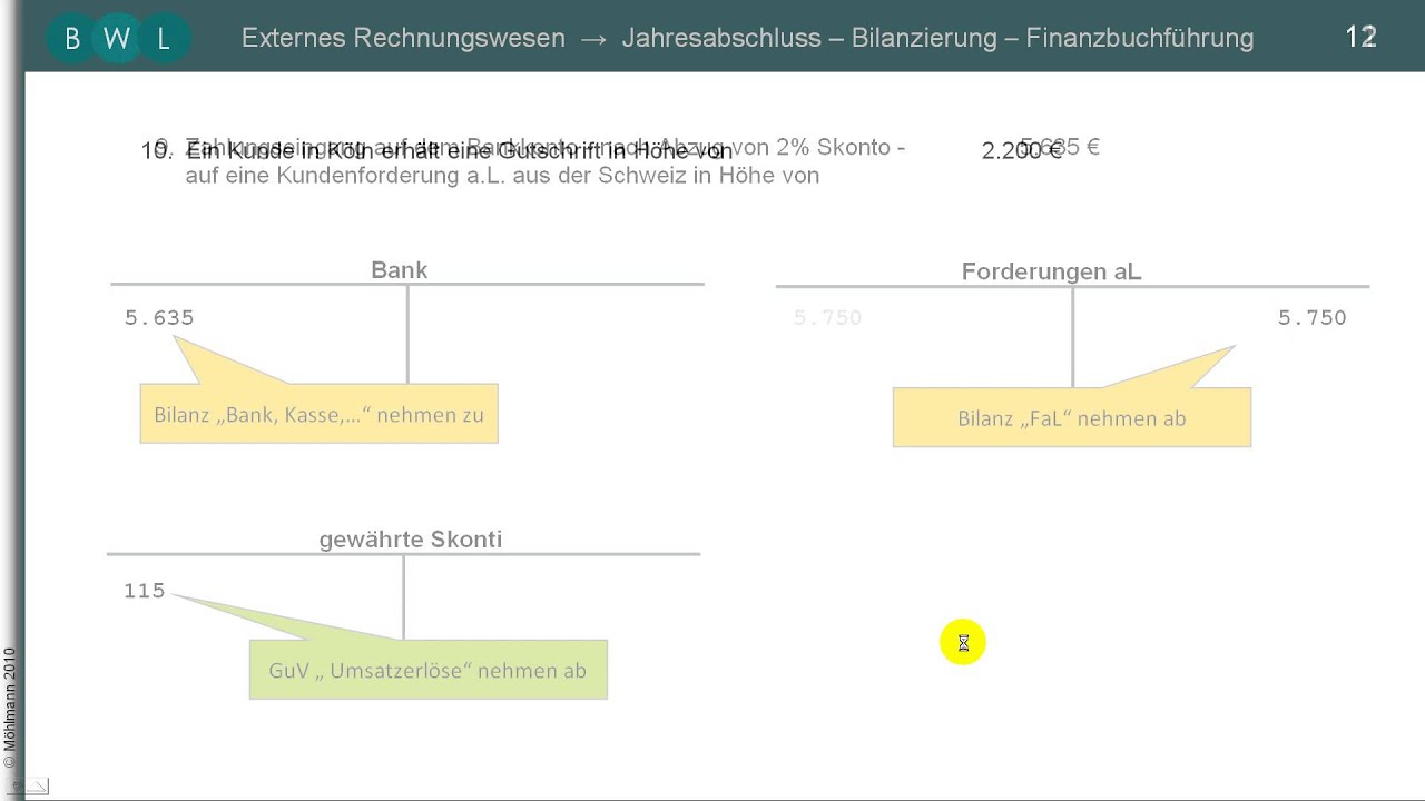 Bilanz- und GuV-Berichtigungen aufgrund bisher nicht erfasster Geschäftsvorfälle (USt 10%)