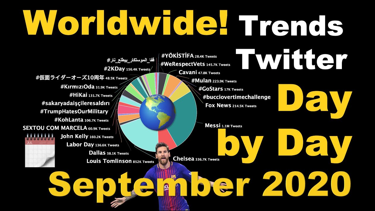 Day by Day - Worldwide Twitter Trends from September 2020 #DataViz