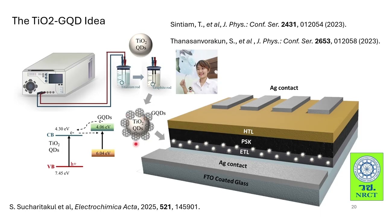 207322 Lecture18 Quantum Size Confinement Effect and Low Dimensional Semiconductors