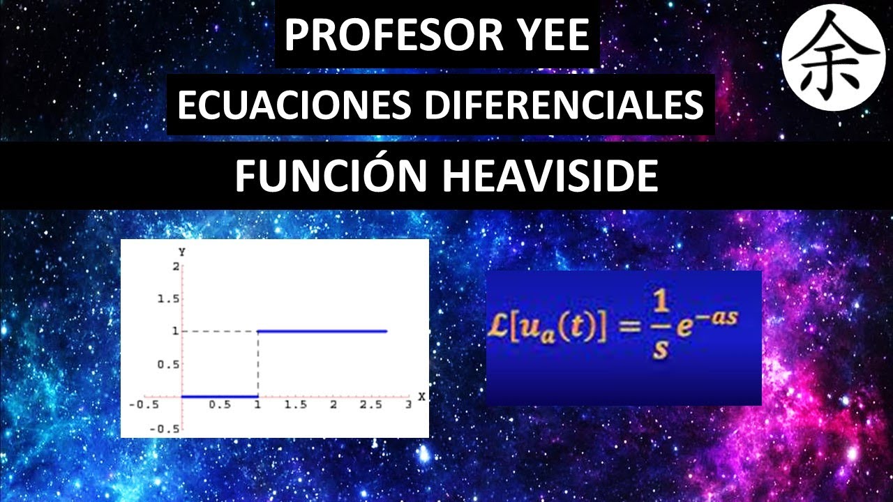 Teoremas de Traslación. Función Heaviside