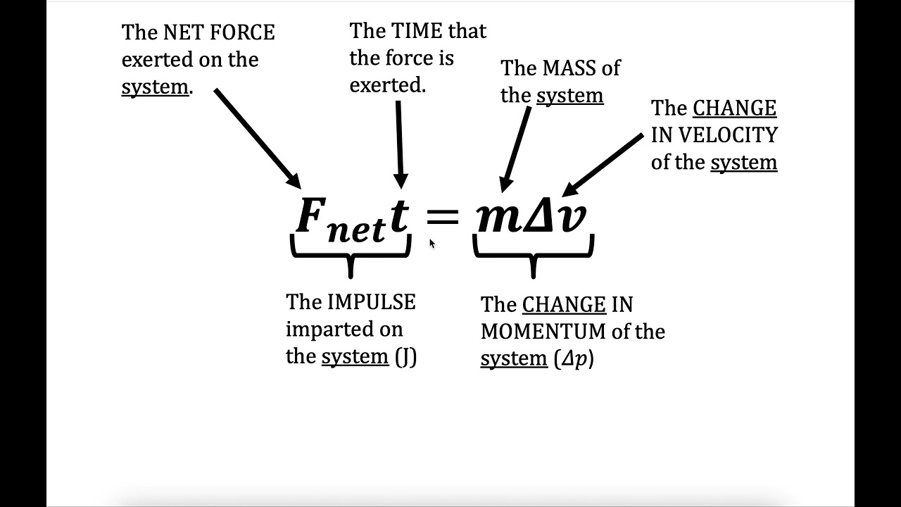 U5 - Intro to Momentum Notes