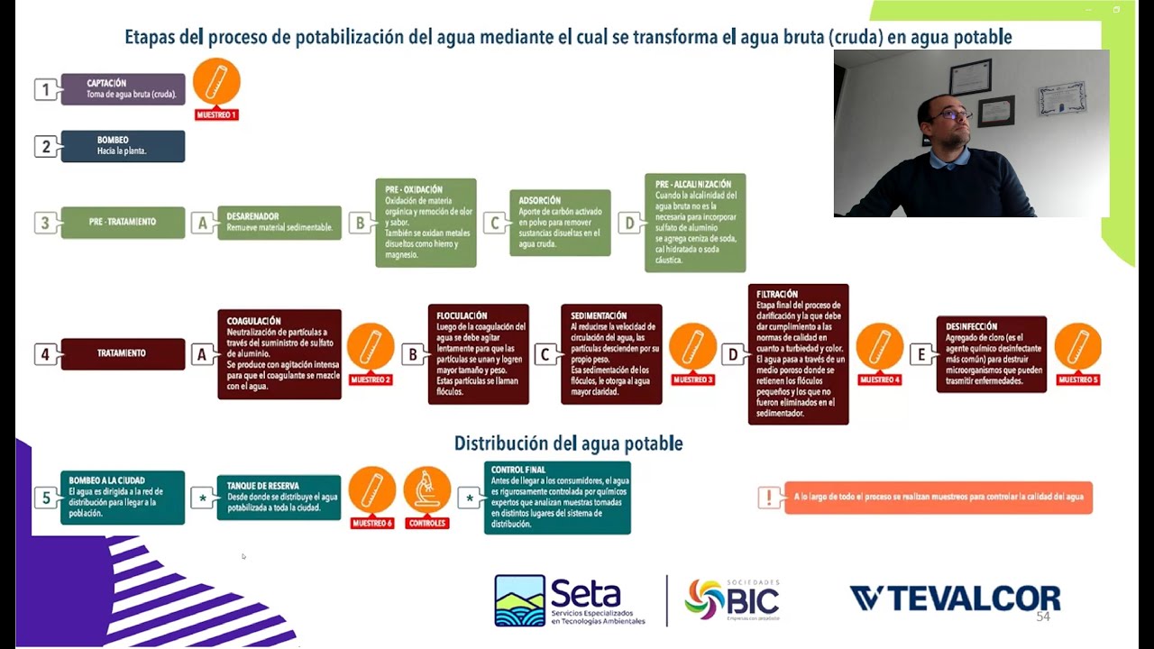 Tratamiento del agua potable