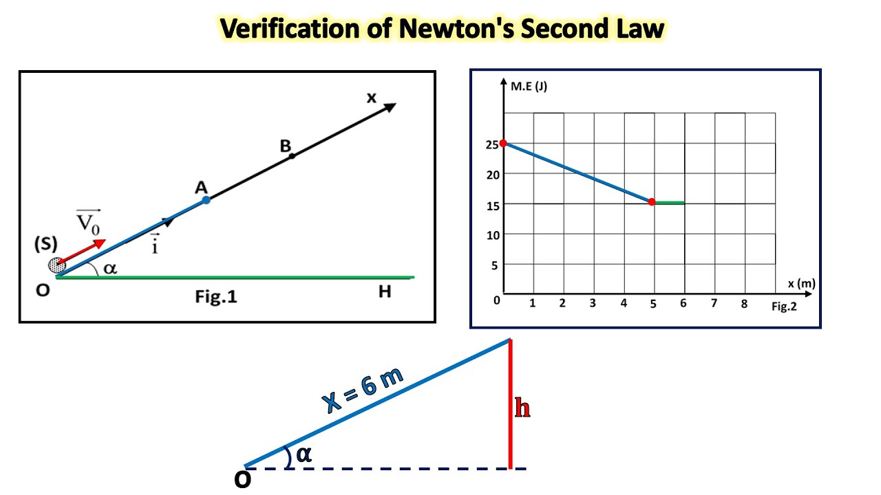 Energy and linear momentum - Lebanese official exam  [GS -  (2013-1)]