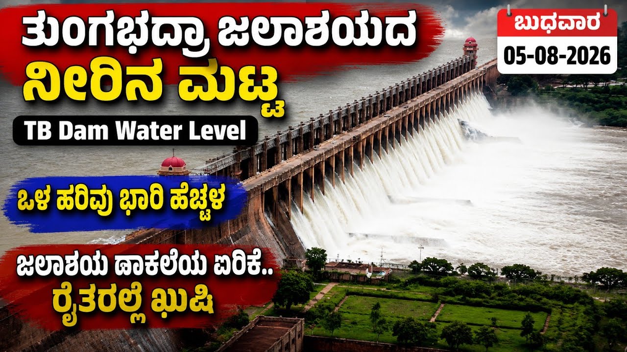 05-08-2026 | TB Dam Water Level | ತುಂಗಭದ್ರಾ ಡ್ಯಾಂ ನೀರಿನ ಮಟ್ಟ #tbdam #agriculture #dam 