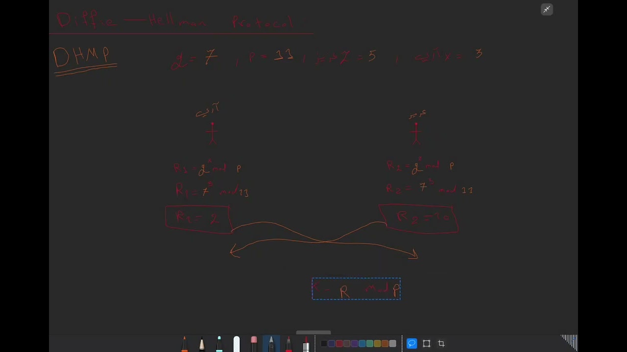 Diffie Hellman protocol (DHMP) ( lect 5 )