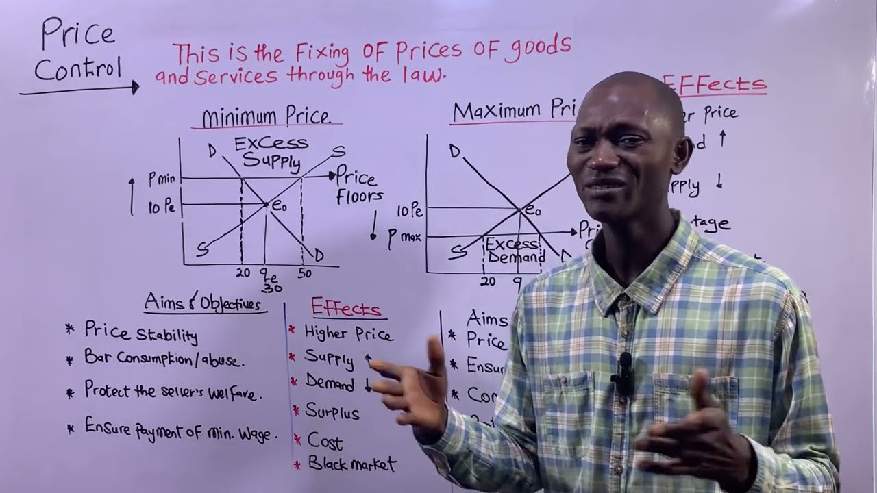 PRICE CONTROL/ LEGISLATION.