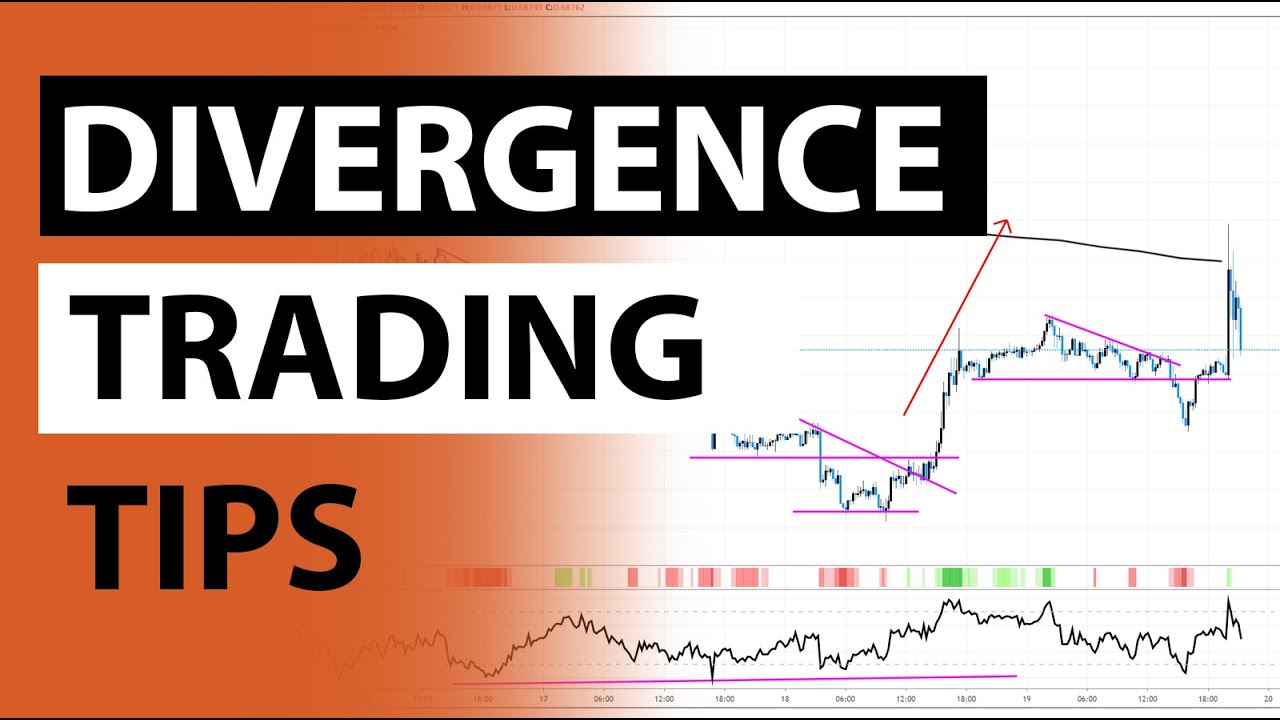 RSI Trading Strategy + Multi Timeframe Analysis
