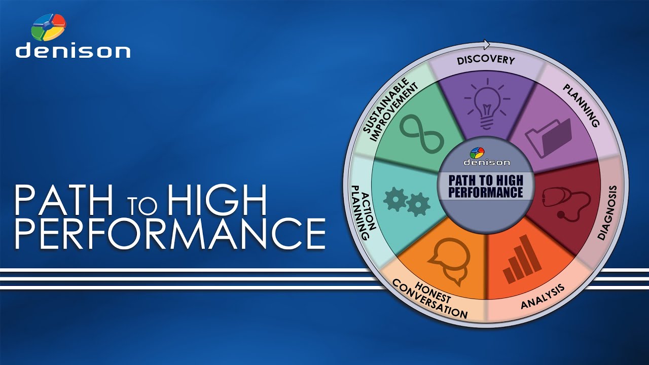 Denison Consulting - Path to High Performance