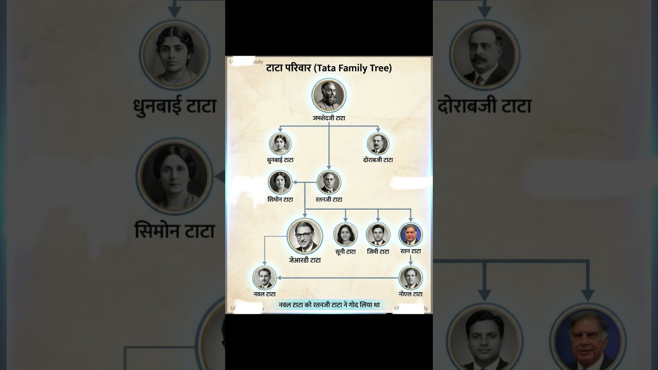 Tata Family Tree 
