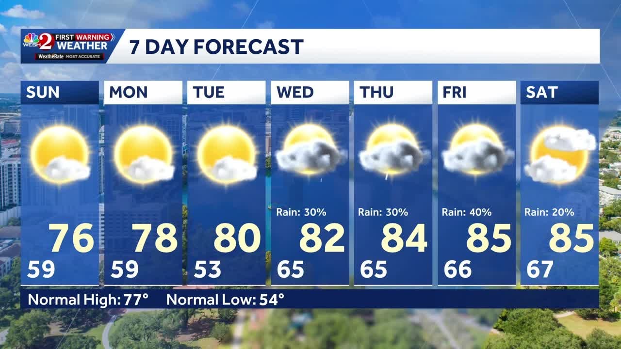 More rain expected to move into Central Florida on Saturday, next week | Timeline