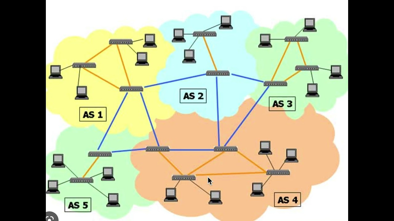 interior vs exterior gateway protocol
