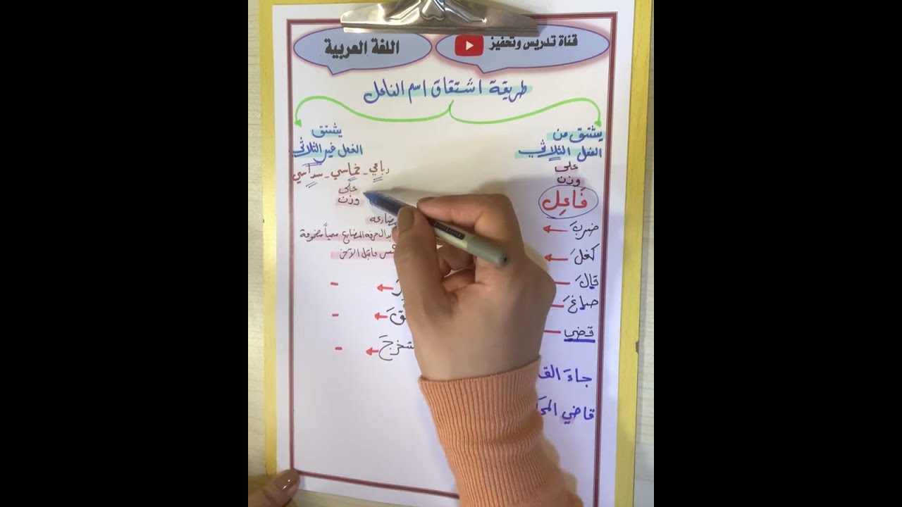 اسم الفاعل للصف الثالث متوسط شرح مبسط ومفصل