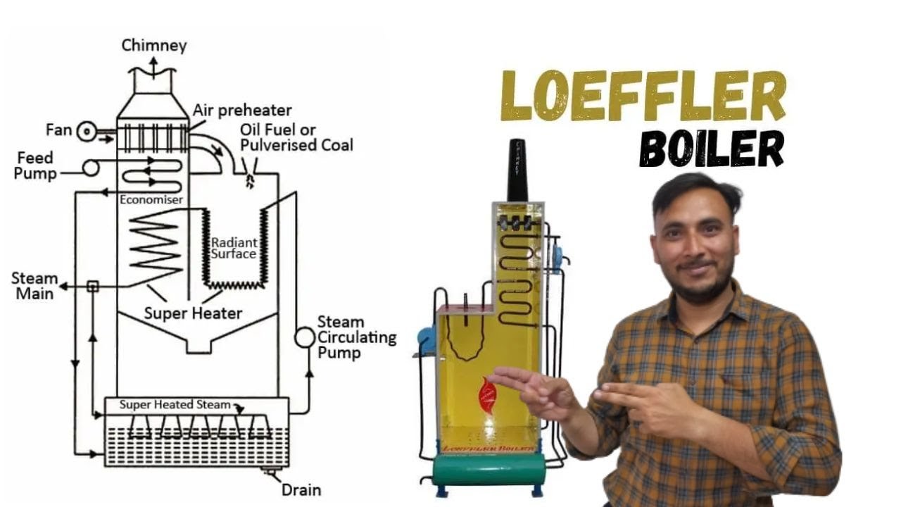 Leoffler Boiler Working || High pressure boiler
