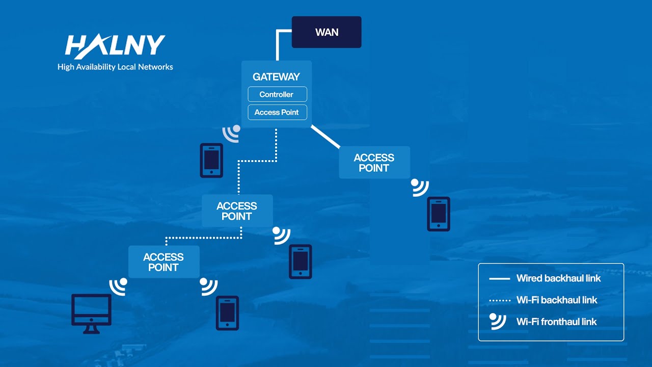 Pełen zasięg Wifi z EasyMesh na urządzeniach GPON ONT i Routerach