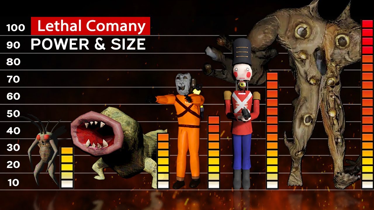 Lethal Company All Monsters Power & Size Comparison