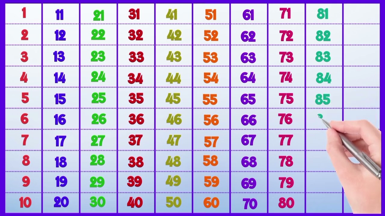 123 Numbers, Learn Counting from 1 to 500, Big numbers 1 to 500, 123, 1 2 3 4 5 6 7 8 9 10, counting