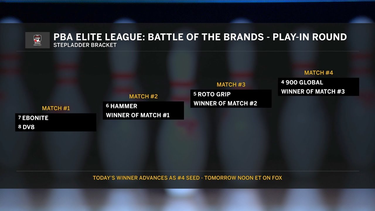 2025 PBA Elite League: Battle of the Brands presented by BeatBox play-in stepladder (League 1 of 2)