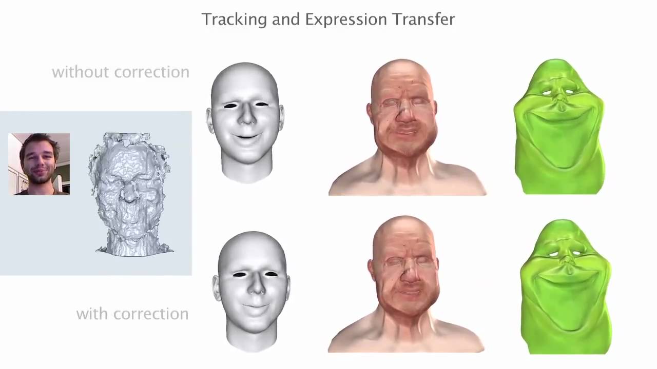 Realtime Performance-Based Facial Animation (SIGGRAPH 2011)