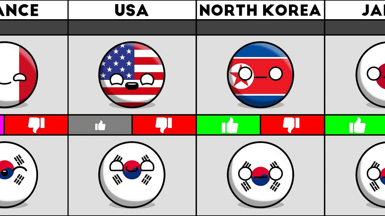 Good vs Bad South Korea [Countryballs]