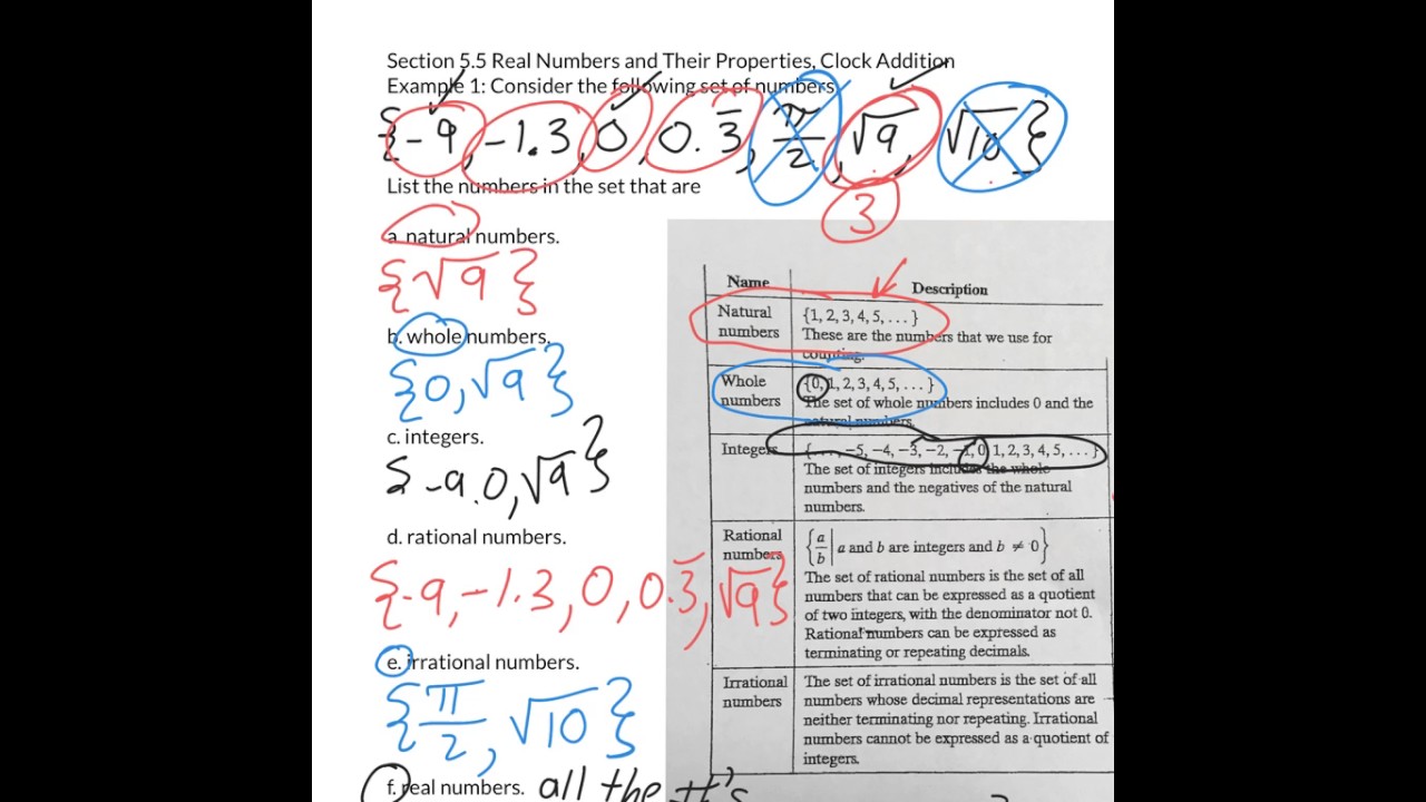 Section 5.5 Real Numbers; Clock Addition