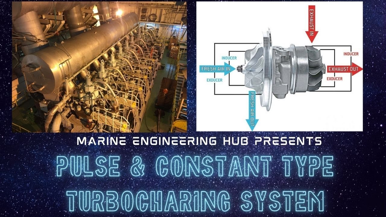 Pulse Type Turbcharging|Constant Pressure Type Turbocharging|Where|Why|How fitted|