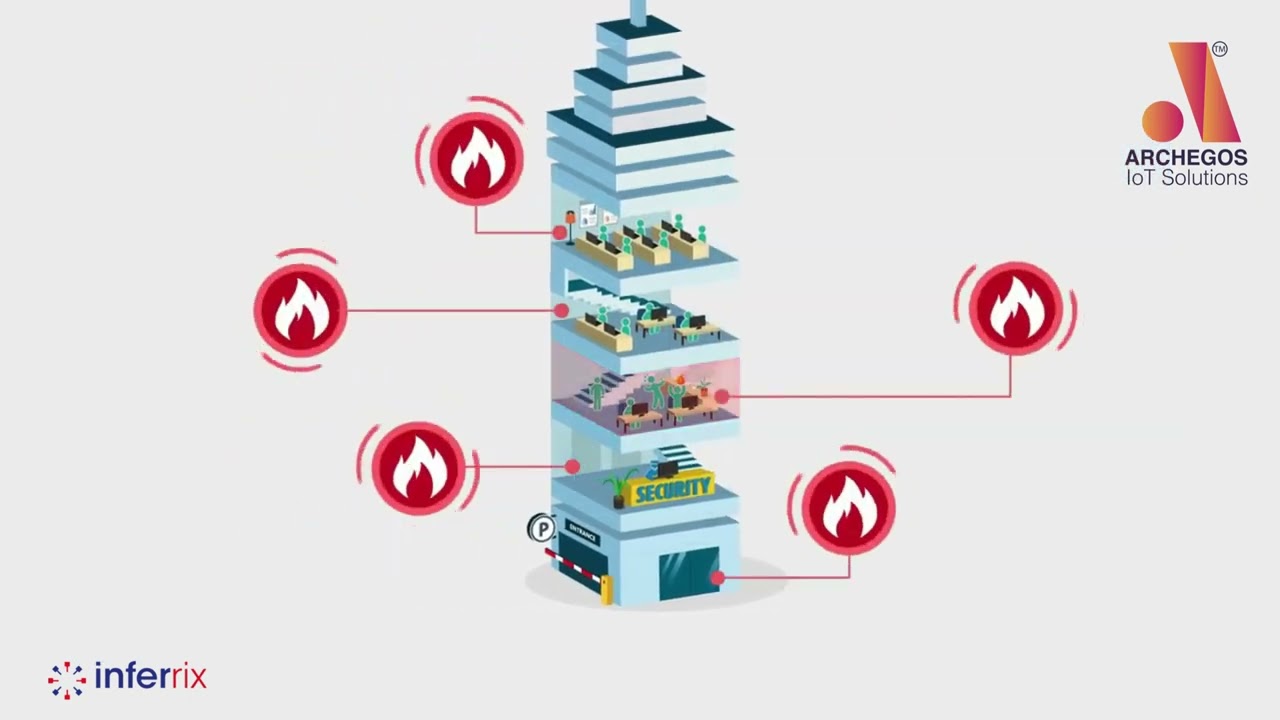 Wireless Building Management - An Introduction