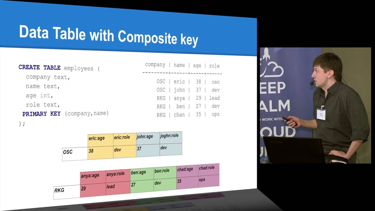 Андрей Козлов: «Cassandra data modeling – моделирование данных для NoSQL СУБД Cassandra»