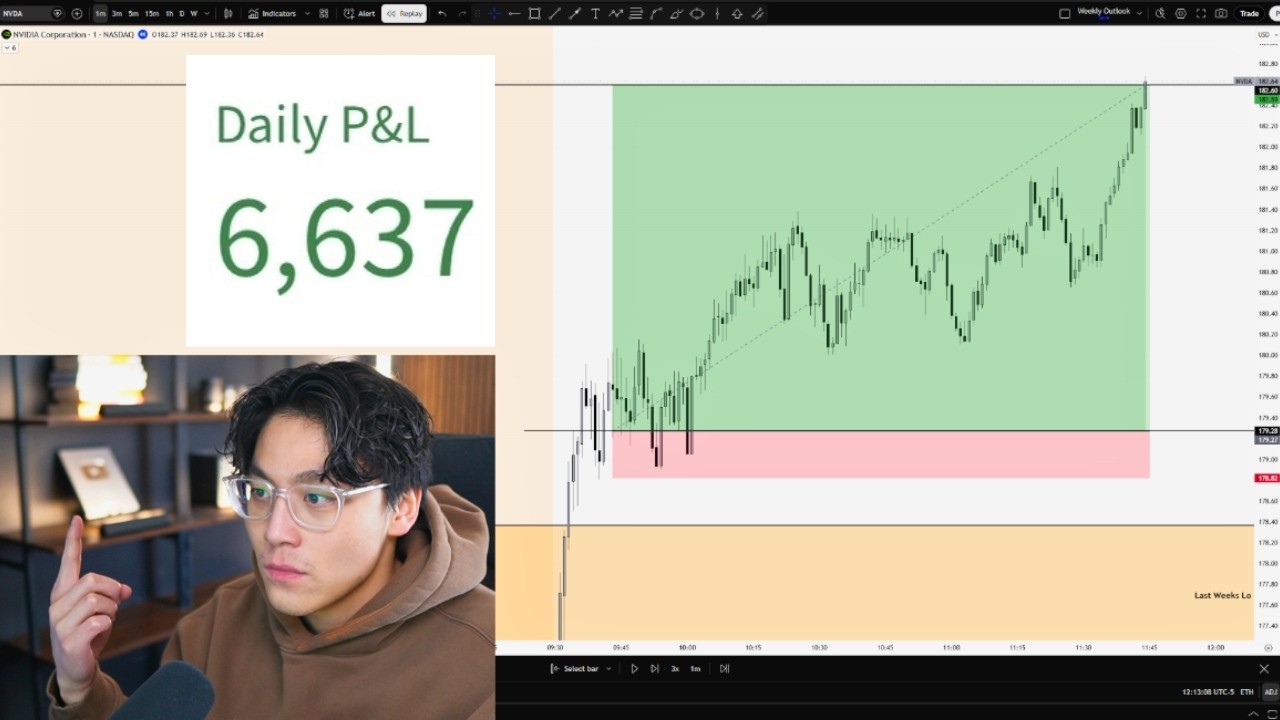 How I Made $6600 Live Day Trading (5 MIN HIGH RETEST)