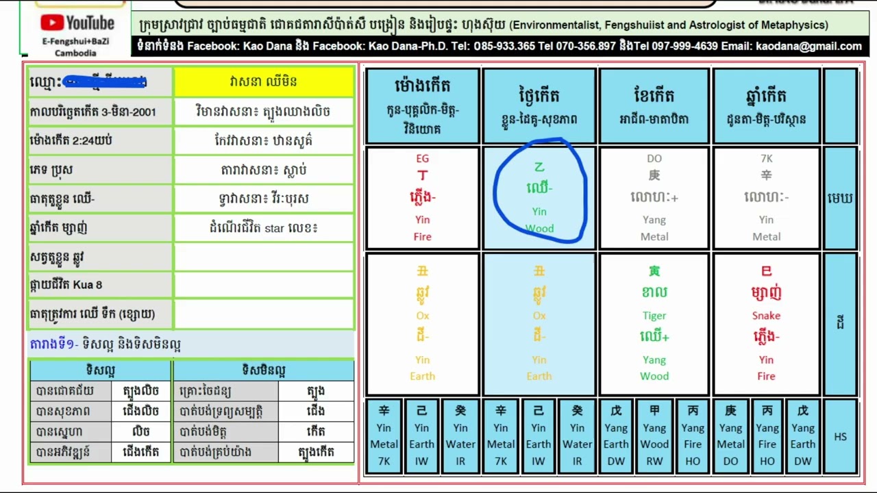 រៀនអានតារាងរាសី (Case Study)